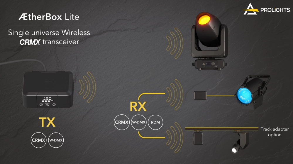 PROLIGHTS presenta AetherBox LITE